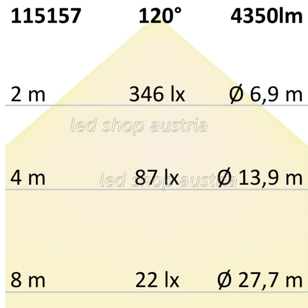 CCT LED Panel 120x30cm 24V DC, weissdynamisch, UGR