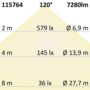 LED Wannenleuchte ATEX II 150cm 53W IP66 neutralweiß