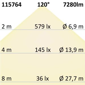 LED Wannenleuchte ATEX II 150cm, 53W, IP66, neutralweiß