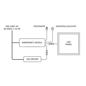 LED Panel Emergency Pack (Notbeleuchtung)