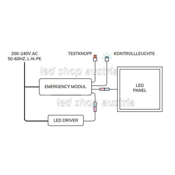 LED Panel Emergency Pack (Notbeleuchtung)