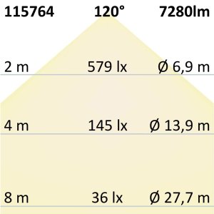 LED Wannenleuchte ATEX II 150cm 53W IP66 kaltweiß
