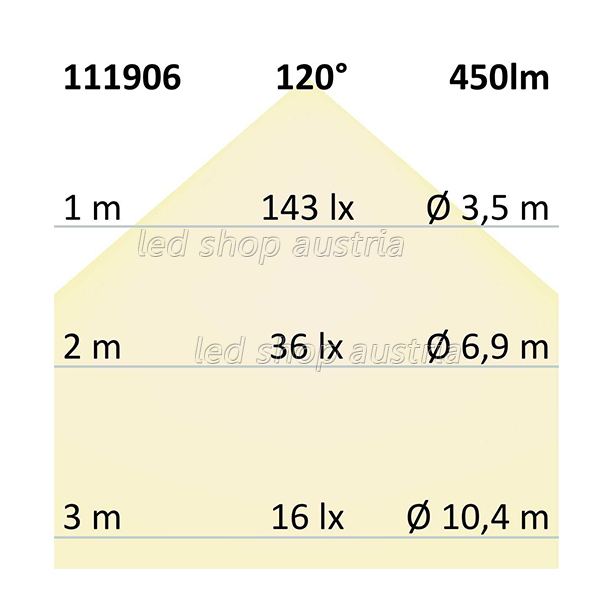 (Bild für) LED Strip 24V IP66 60 LED/m 5m selbstklebend warmweiß