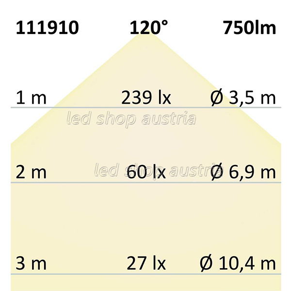 (Bild für) LED Strip 24V IP66 120 LED/m 5m selbstklebend warmweiß