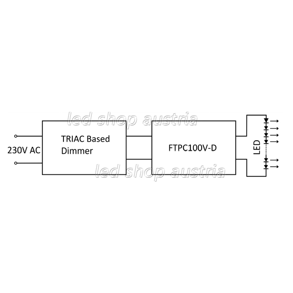 POS LED Montagenetzteil TRIAC dimmbar- 24V DC 100W Slim