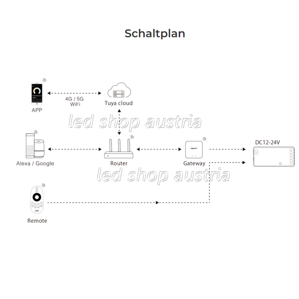 (Bild für) WIFI LED 2 in 1 12A Receiver/Dimmer/Push Dimmer (Pilot)