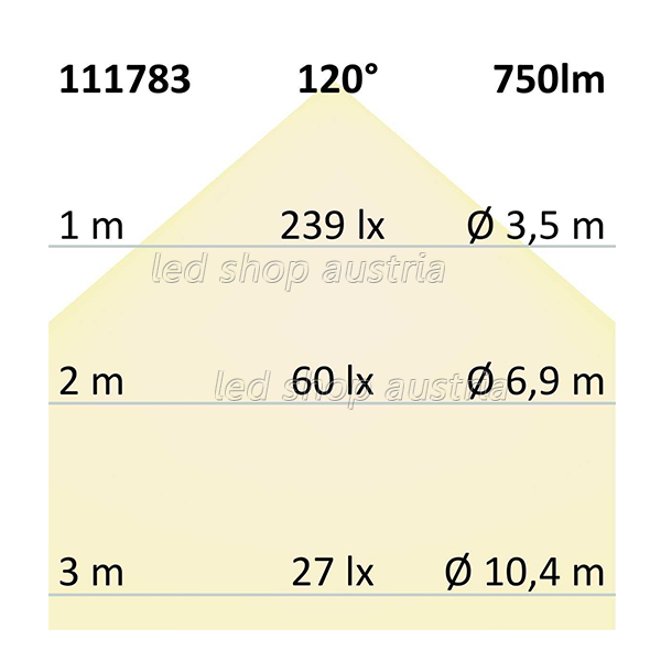 LED Strip 24V IP68 120 LED/m 5m selbstklebend kaltweiß