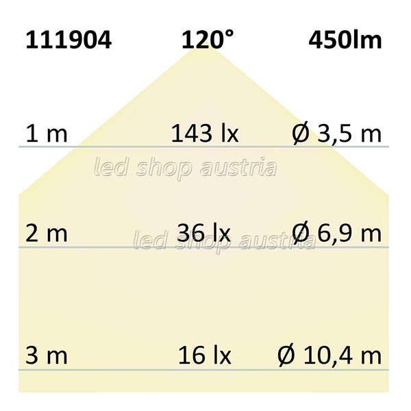 LED Strip 12V IP66 60 LED/m 5m selbstklebend warmweiß