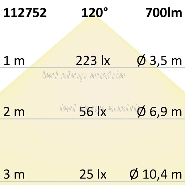 LED Strip Micro 24V 120LED/m 5m Rolle selbstklebend neutralweiß