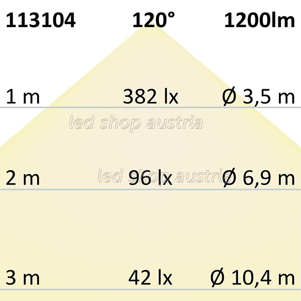 LED Strip Konstantstrom IP68 24V 12W/m 120 LED/m 15m selbstklebend warmweiß