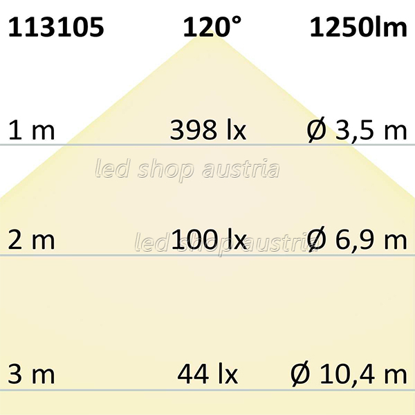 LED Strip Konstantstrom IP68 24V 12W/m 120 LED/m 15m selbstklebend neutralweiß