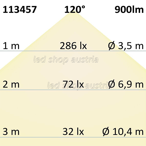 LED Strip Micro 24V 240LED/m 5m Rolle selbstklebend warmweiß