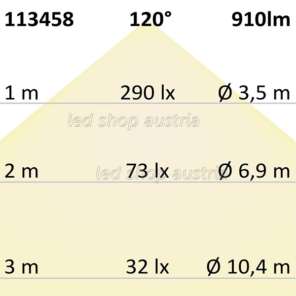 LED Strip Micro 24V 240LED/m 5m Rolle selbstklebend warmweiß