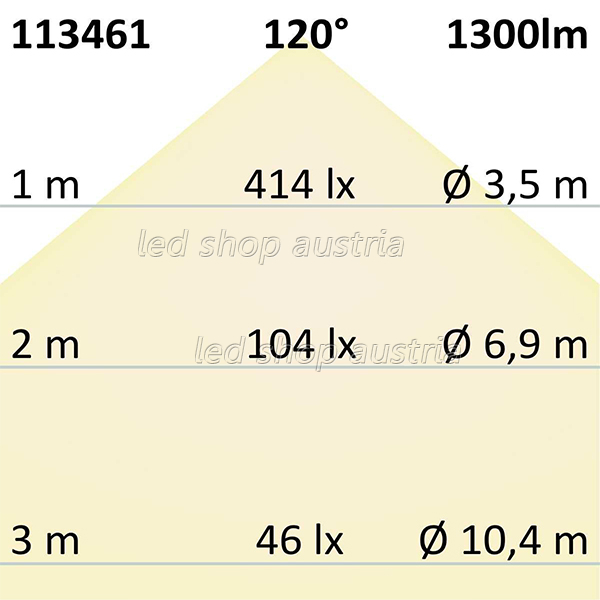 LED Strip Micro 24V 120LED/m 5m Rolle selbstklebend warmweiß