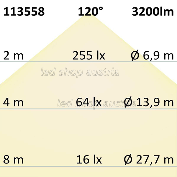 LED Strip Konstantstrom 24V 21W/m 140 LED/m 5m selbstklebend neutralweiß