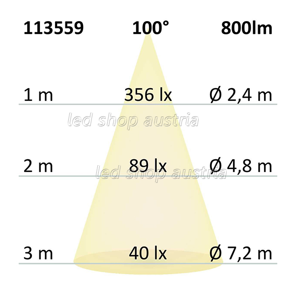 LED Strip 24V IP67 240 LED/m 5m selbstklebend warmweiß