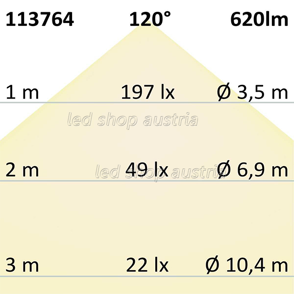 LED Strip Micro 24V 240LED/m 5m Rolle selbstklebend neutralweiß