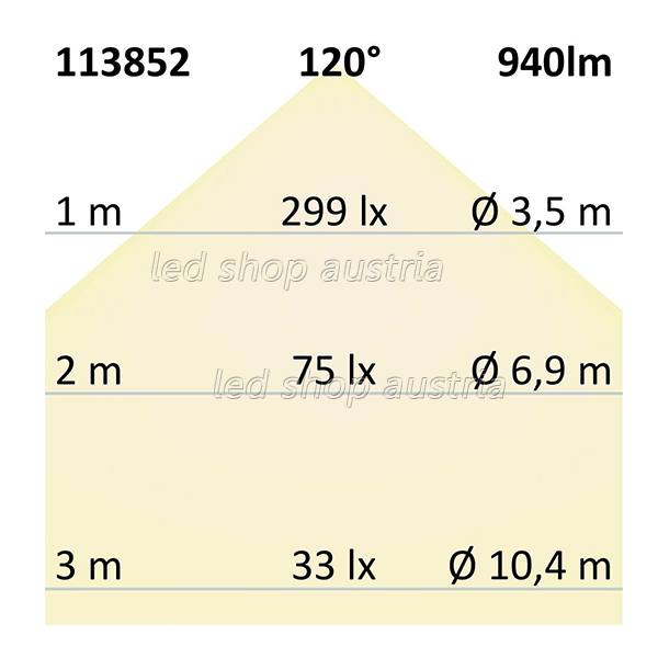 LED Strip RGB+WW 24V IP68 60 LED/m 5m selbstklebend