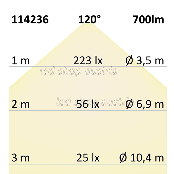 LED Strip Linear 48V IP68 240 LED/m 30m selbstklebend neutralweiß