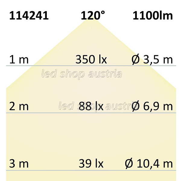 LED Strip Linear 48V IP20 240 LED/m 20m selbstklebend warmweiß
