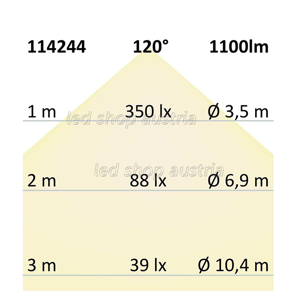 LED Strip Linear 48V IP68 239 LED/m 20m selbstklebend neutralweiß