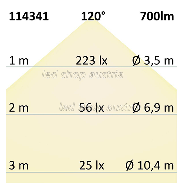 LED Strip Linear 48V IP20 240 LED/m 5m selbstklebend warmweiß