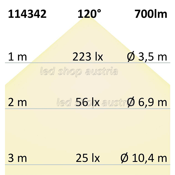 LED Strip Linear 48V IP20 240 LED/m 5m selbstklebend neutralweiß