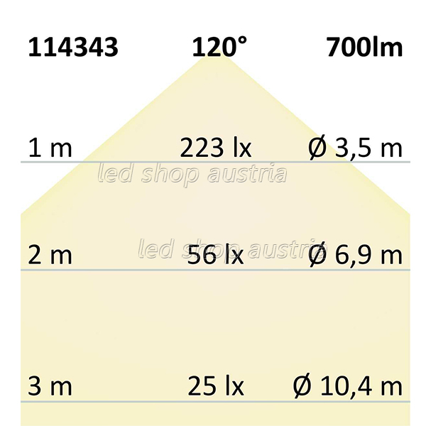 LED Strip Linear 48V IP68 240 LED/m 5m selbstklebend warmweiß