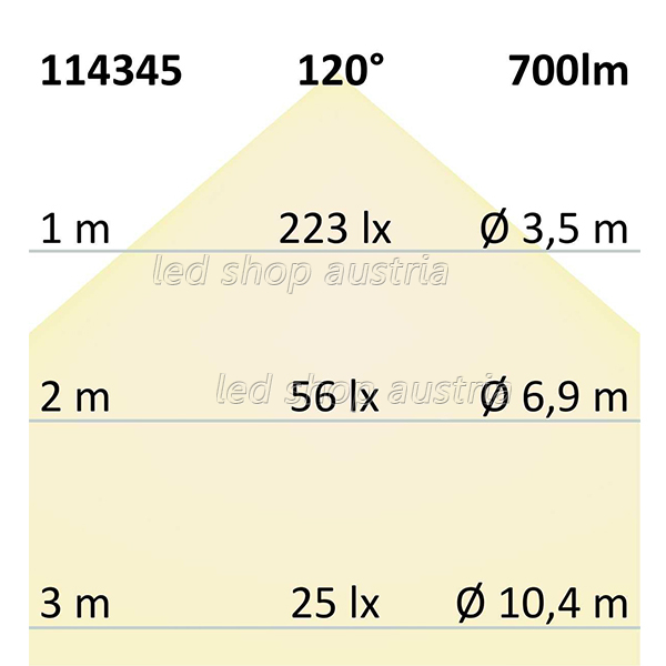 LED Strip Linear 48V IP68 240 LED/m 5m selbstklebend neutralweiß
