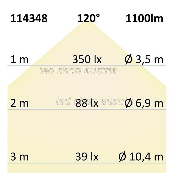 LED Strip Linear 48V IP68 240 LED/m 5m selbstklebend neutralweiß