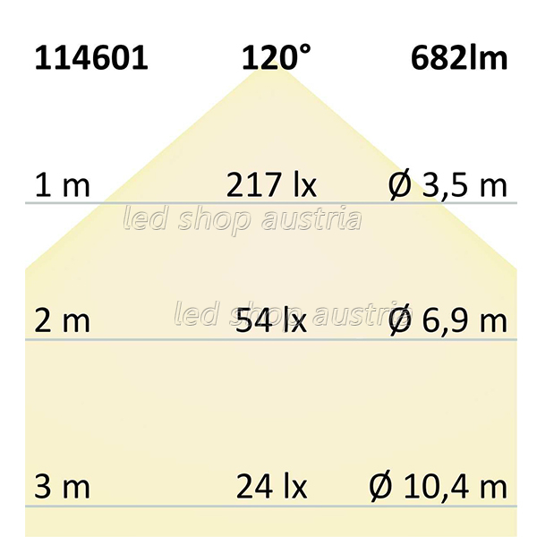 LED Strip Linear 48V IP68 240 LED/m 5m selbstklebend blau
