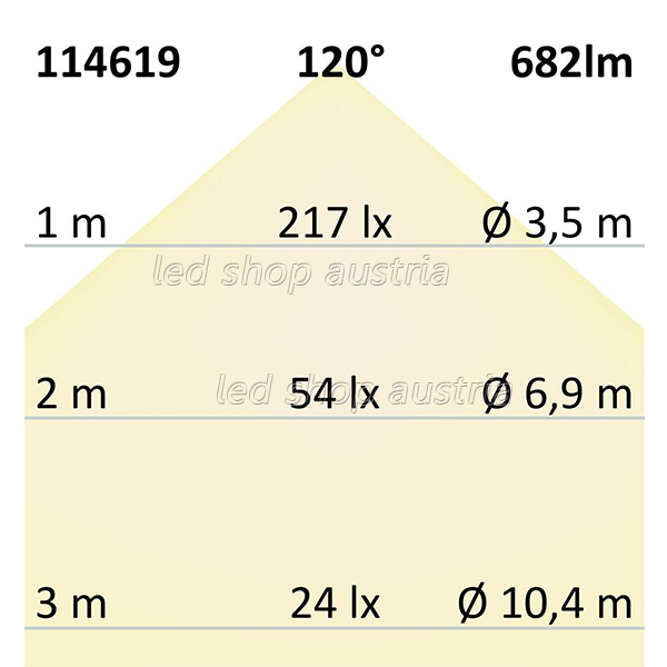 LED Strip Linear 48V IP68 240 LED/m 5m selbstklebend pink