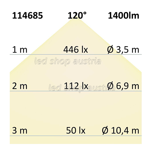 LED Strip RGB+CCT 24V IP68 240 LED/m 5m selbstklebend