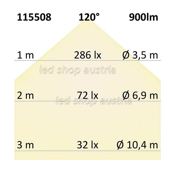 LED Strip 24V IP68 240 LED/m 5m selbstklebend warmweiß