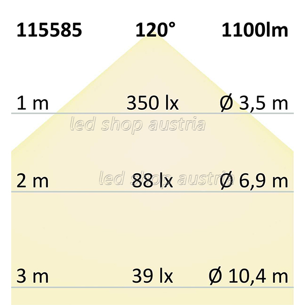 LED Strip Linear RGB+WW 48V IP20 96 LED/m 20m selbstklebend