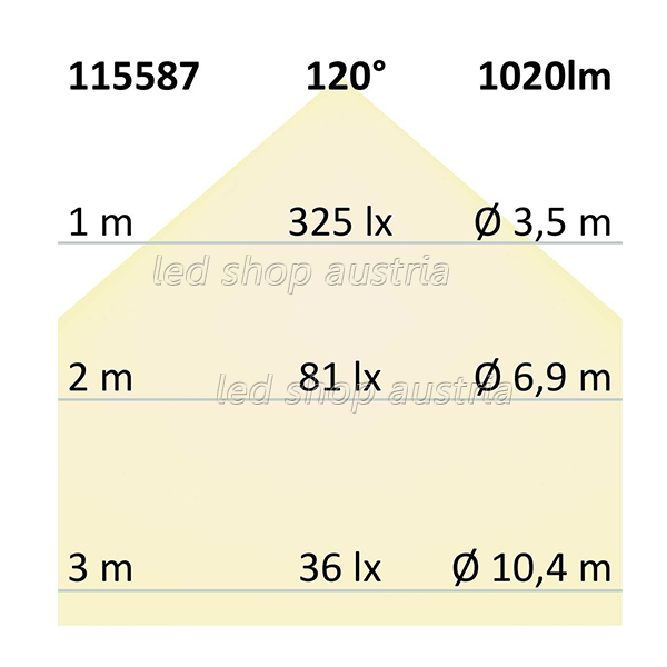 LED Strip RGB+WW 48V IP68 96 LED/m 20m selbstklebend