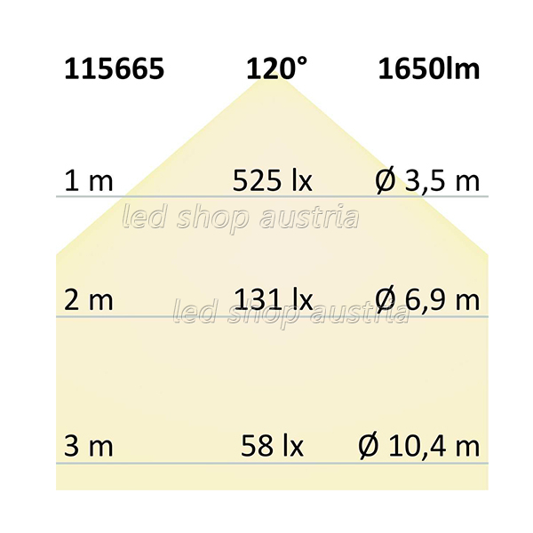 LED Strip 24V IP68 160 LED/m 5m selbstklebend neutralweiß