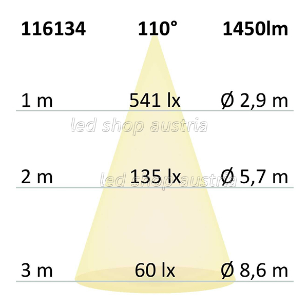 LED COB CCT Strip bis 100°C 24V 512 LED/m 5m selbstklebend