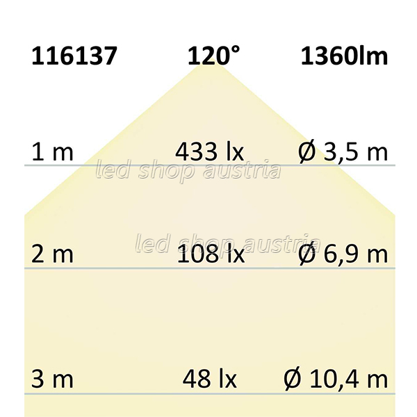 LED Strip Linear RGB+CCT 48V IP20 60 LED/m 10m selbstklebend
