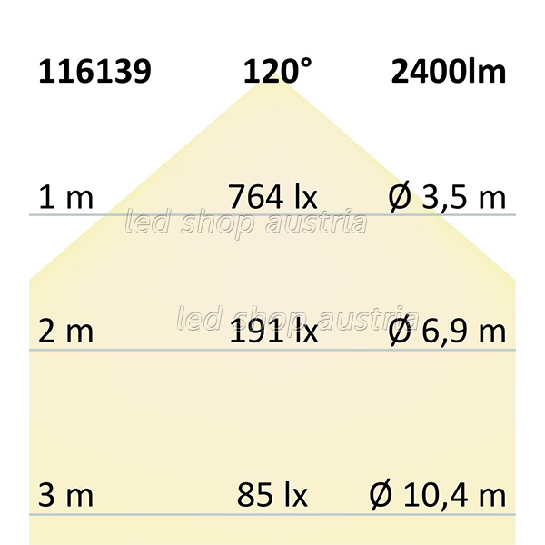 LED Strip Linear 48V IP20 160 LED/m 10m selbstklebend warmweiß 3000K
