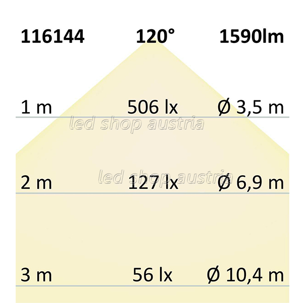 (Bild für) LED Strip Linear 48V IP20 256 LED/m 5m selbstklebend WW+NW