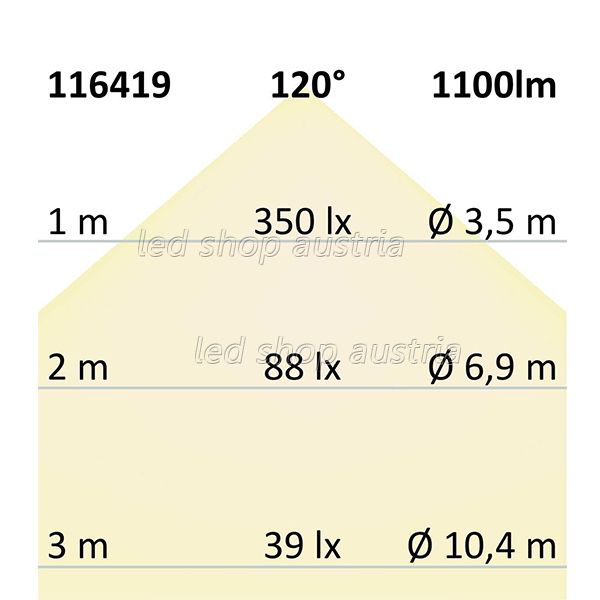 LED Strip Linear 48V IP20 240 LED/m 20m selbstklebend warmweiß