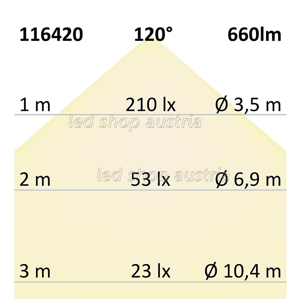 LED Strip Linear 48V IP20 240 LED/m 30m selbstklebend warmweiß