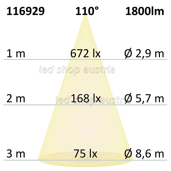 LED CCT Strip bis 100°C 24V 640 LED/m 5m selbstklebend