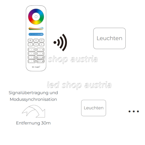 LED WIFI RGB-W-WW, CCT und Single Color Universal Receiver (5in1) 12-48V Tuya fähig