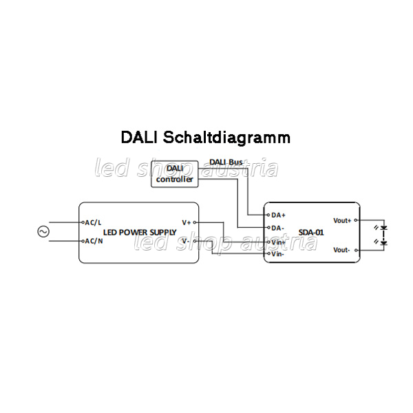 DALI/PWM Push Dimm- Aktor für 12V/24V LED Stripes 6,25A