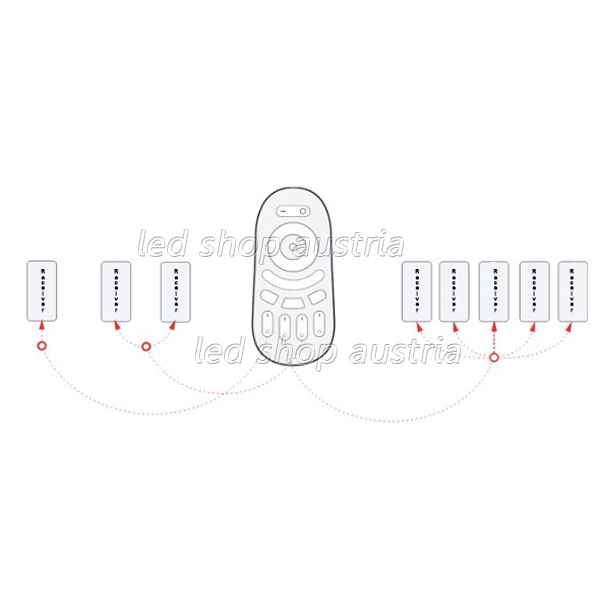 4 Zonen LED RGBW-WW Fernbedienung (Pilot)