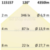 CCT LED Panel 120x30cm 24V DC, weissdynamisch, UGR<19