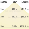 LED Strip Micro 24V 15W/m 120LED/m 5m Rolle selbstklebend neutralweiß