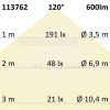 LED Strip Micro 24V 6W/m 240LED/m 5m Rolle selbstklebend warmweiß